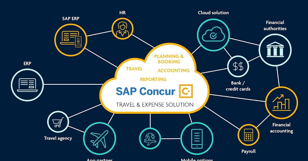 bcd travel vs concur